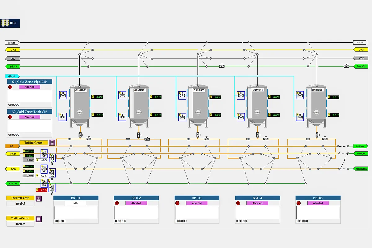 Smart Brew software PLC integration screen for automated brewing control