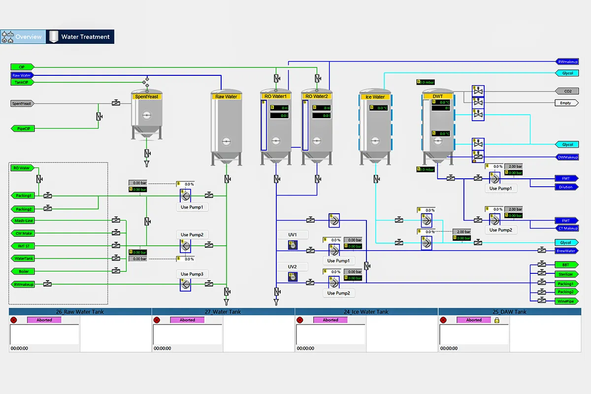 Smart Brew software multi-language interface for global brewery operations