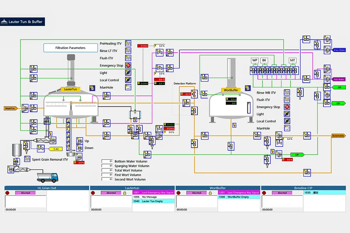 Smart Brew software quality control and compliance management system