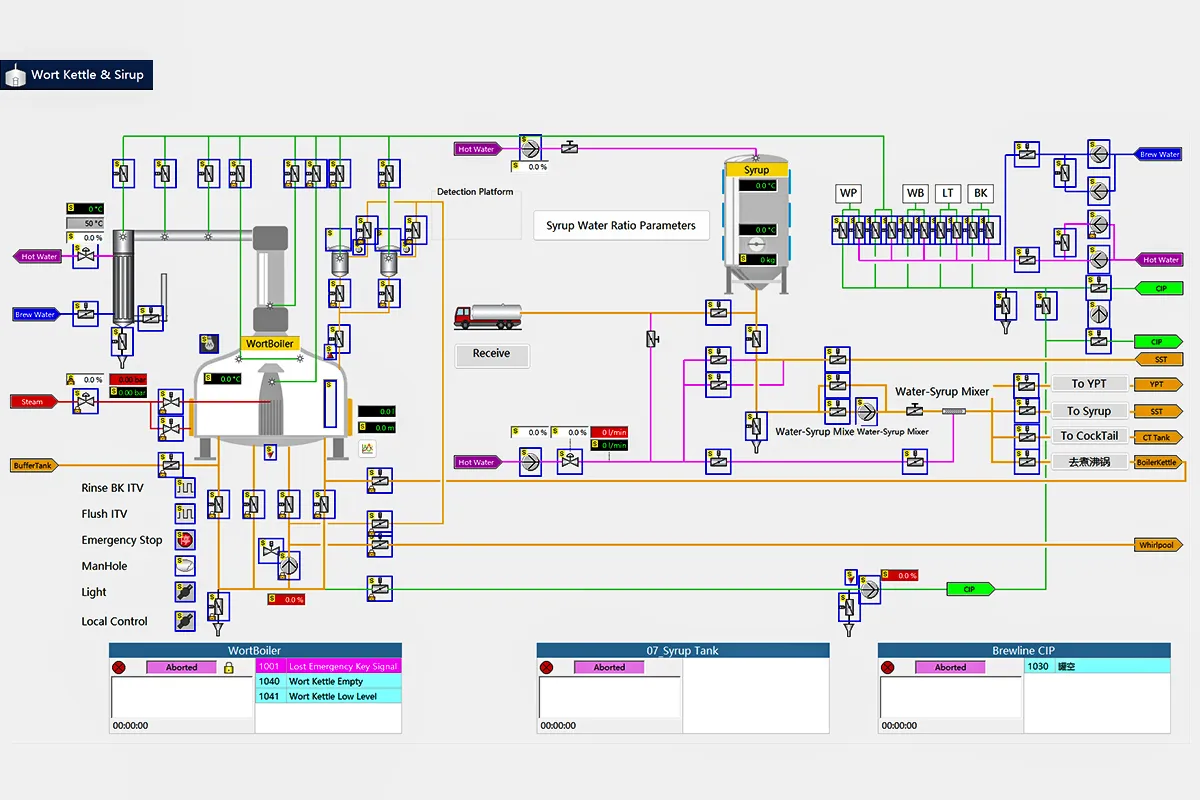 Smart Brew software production scheduling module for brewery planning