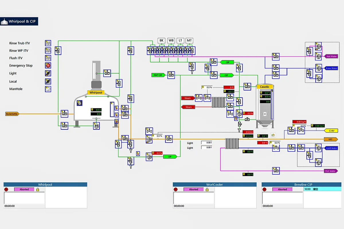 Smart Brew software training interface for brewery staff operation