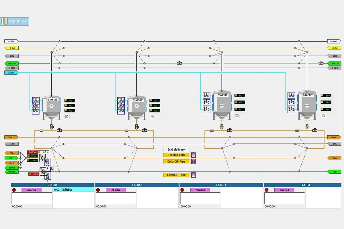 Smart Brew software main dashboard for real-time brewery process monitoring