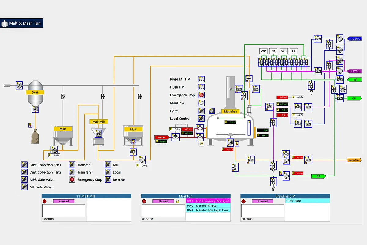 Smart Brew software