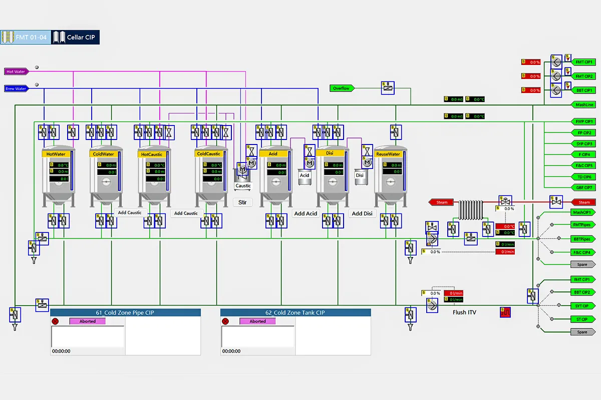 Smart Brew software batch tracking and full traceability system for breweries
