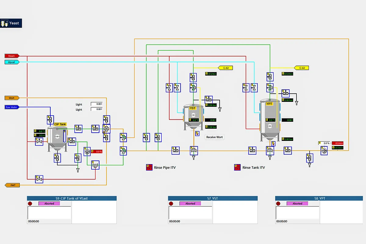 Smart Brew software data analytics and production reporting dashboard