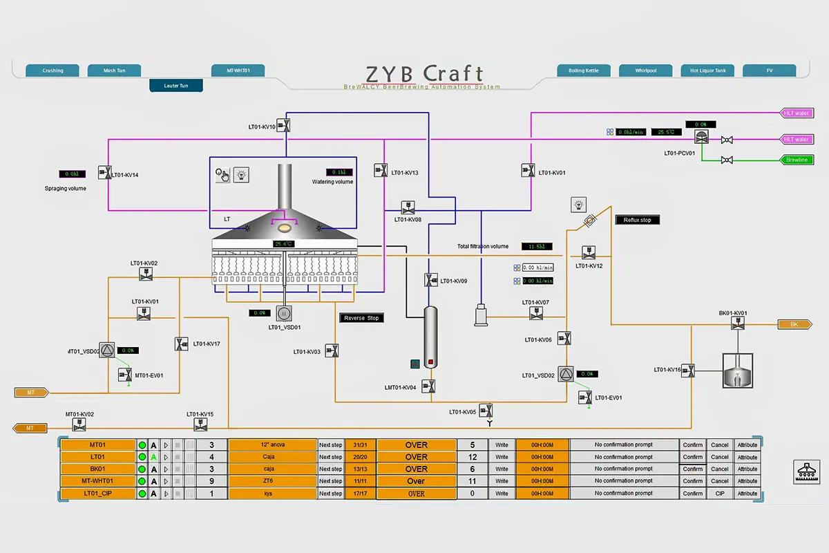 ZYB Craft Brewing Control System