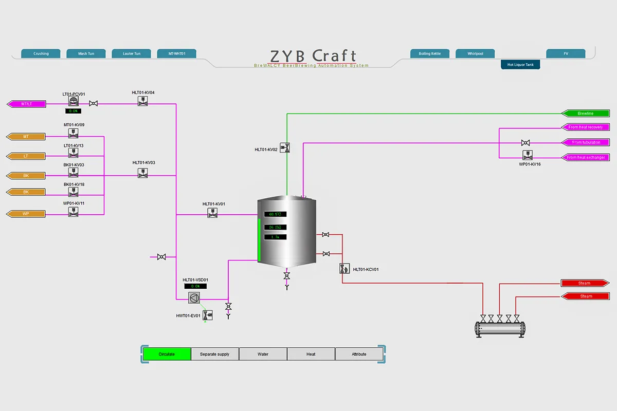Organigramme complet d'automatisation du processus de brassage sur l'écran HMI ZYB