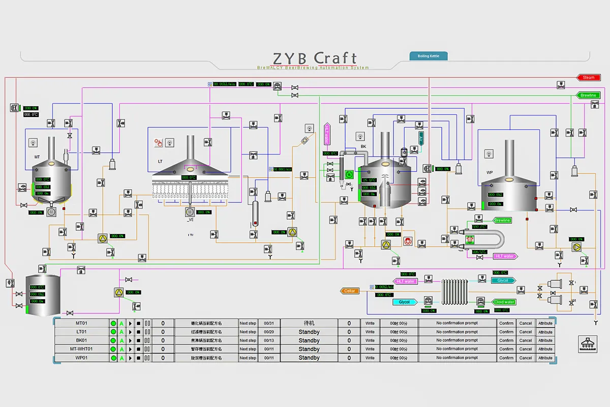 Panneau de contrôle automatique du processus de brassage Système ZYB Craft