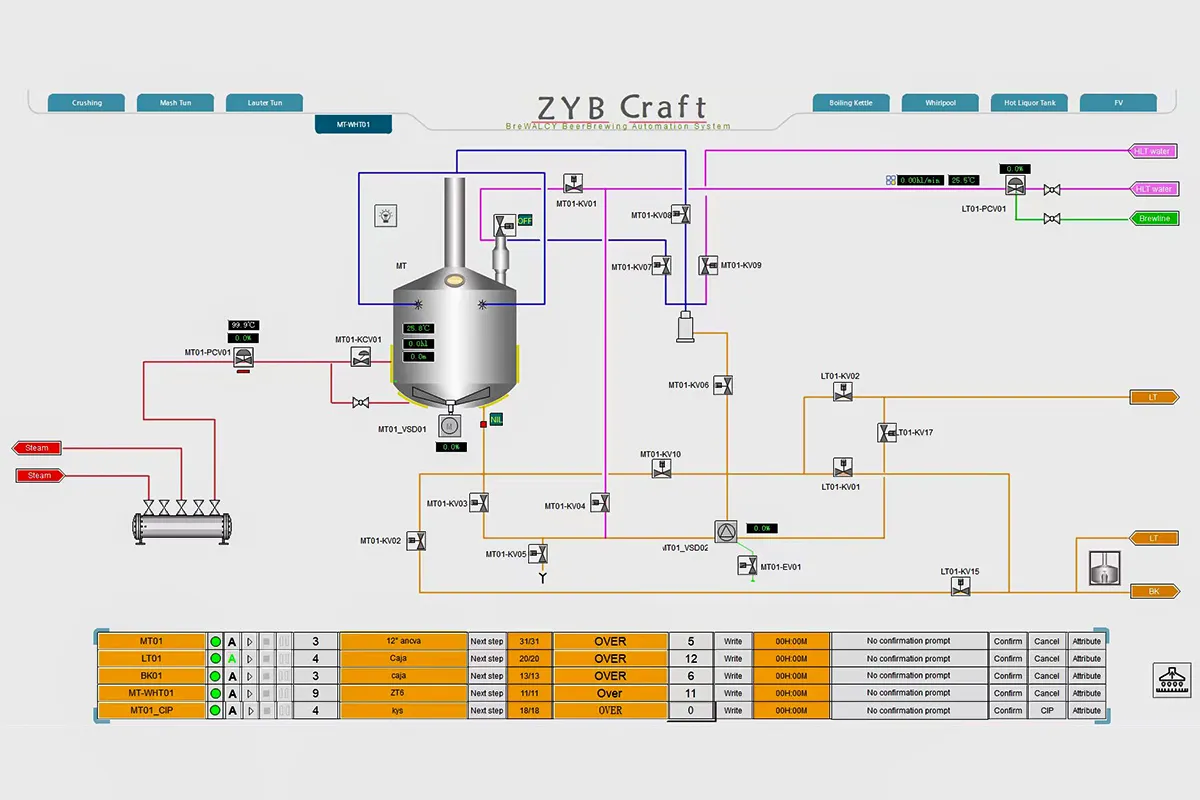 Interface de contrôle du système de brassage à distance ZYB Craft